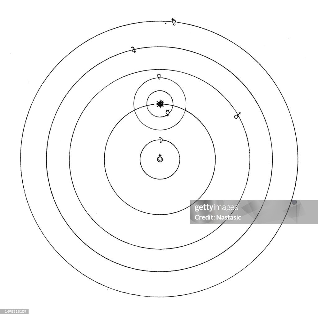 Representation of the Egyptian world system