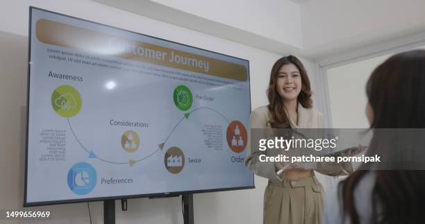 businesswoman presenting project goal setting strategy at work for colleague in conference room. event planning for successful business expansion - event planning stock pictures, royalty-free photos & images