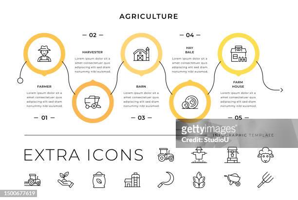 landwirtschaftsliniensymbole und infografik-vorlage - sichel stock-grafiken, -clipart, -cartoons und -symbole