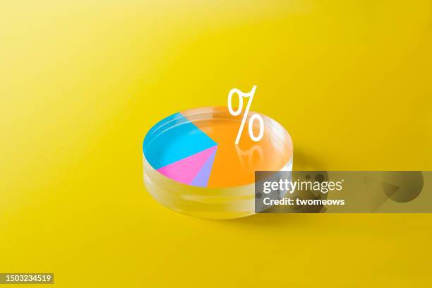 Multiple Percent Visual 527 Multiple Percentage Signs Stock Photos, High-Res Pictures, and ...