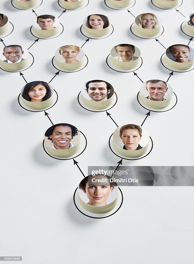 Faces on discs to form pyramid, a woman leading