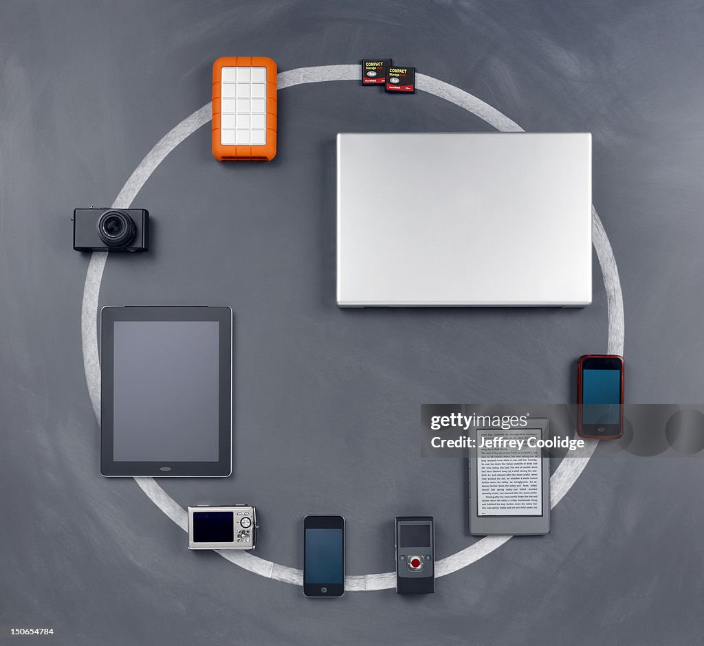 Circle of Technology