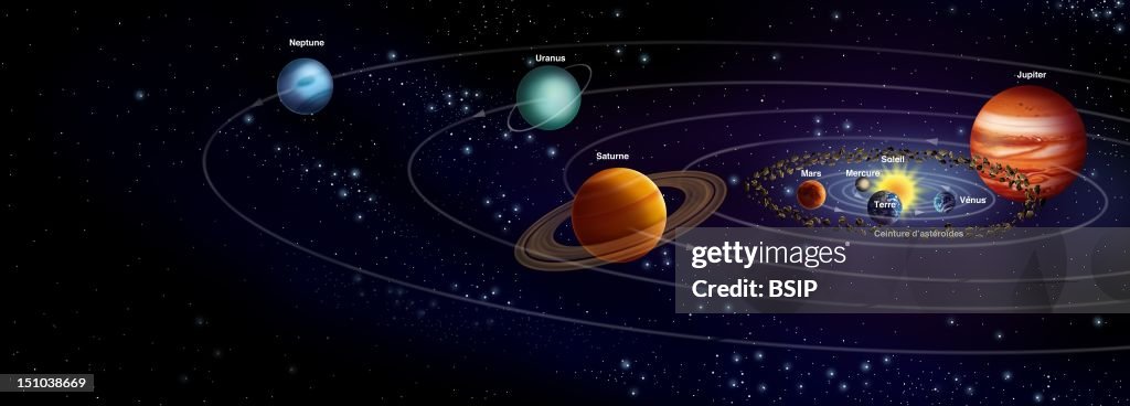 Solar System