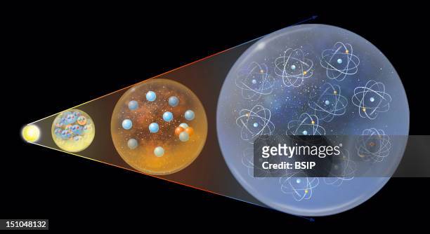 Gamow's Hot Big Bang Theory. Illustration Of The Hot Big Bang According To Gamow. Thanks To Gamow, The Composition Of The Universe 7% Helium And 92%...