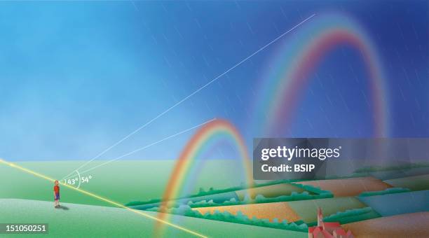 Rainbows Can Come In Pairs. Illustration Of A Double Rainbow Effect. The Rainbow In The Foreground, Smaller And More Intensely Colored, Is Known As...