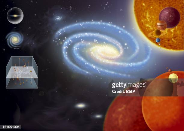 The Milky Wayillustration Showing, In The Center, The Milky Way, In The Upper Right Corner, The Size Of The Sun Compared, In Decreasing Order, To: A...