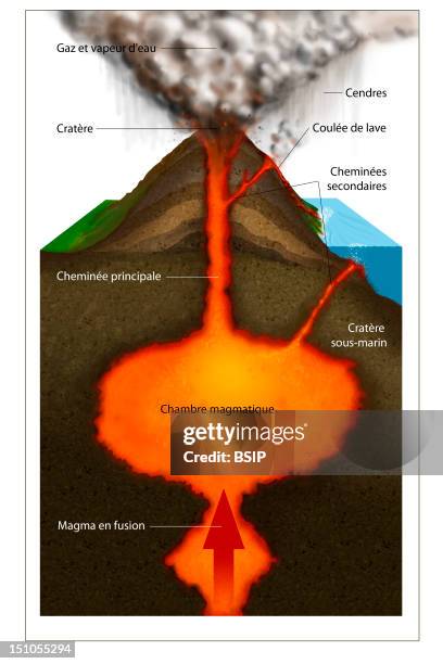 Magma Numbers 124 Magma Diagram Stock Photos, High-Res Pictures, and Images - Getty ...