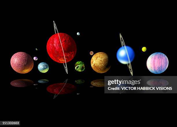 Sistema Solar System To Scale
