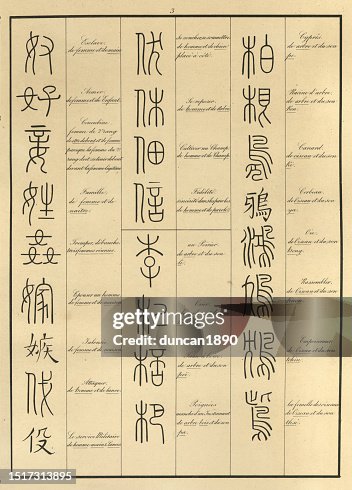 Chinese Writing Example Vintage Illustration Of Examples Of Early Chinese Writing Universal ...