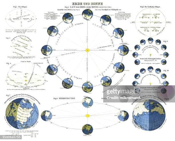 old chromolithograph illustration of astronomy - sun shadows throughout the season - different times of the year - helium stock pictures, royalty-free photos & images