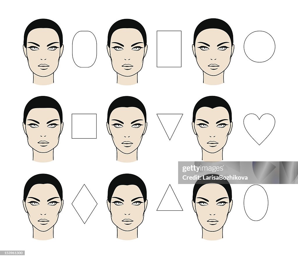 Faces types