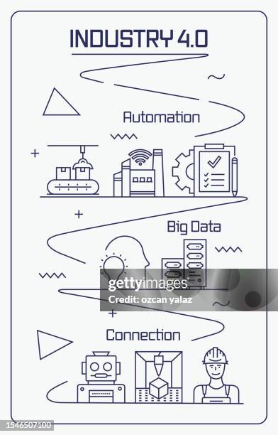 industry 4.0 infographic design is editable and color can be changed. ready and stylish design icons that follow the path on a white background. - green artificial intelligence background eps stock illustrations