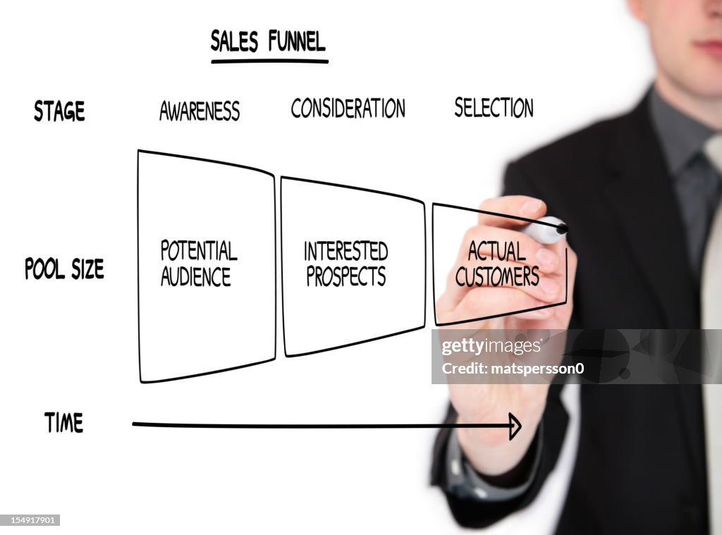 Business man drawing a sales funnel