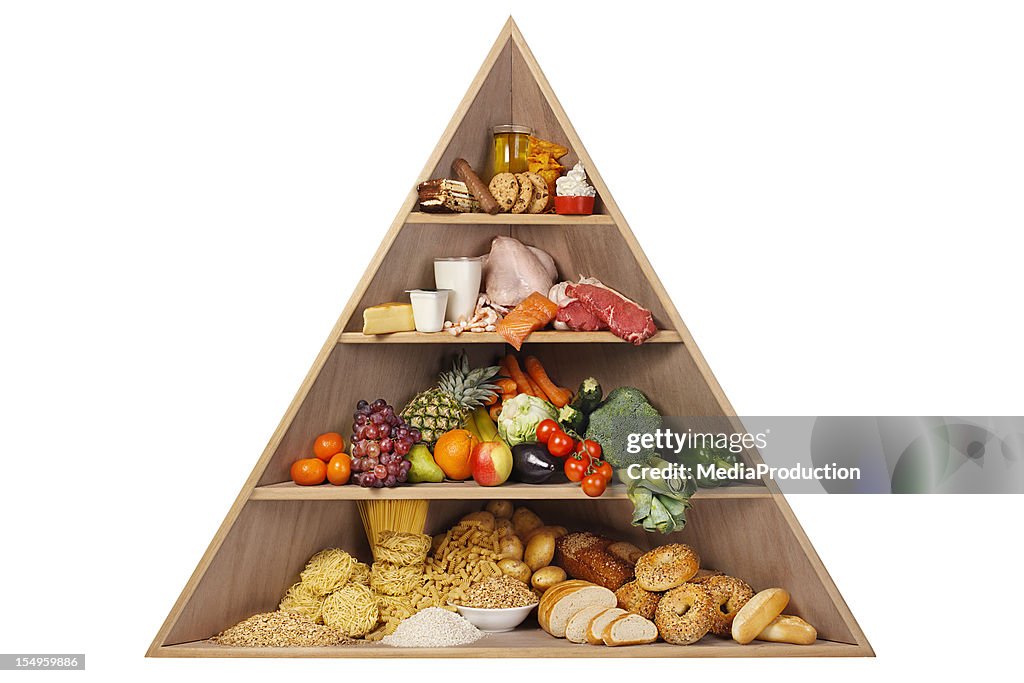 Food Pyramid