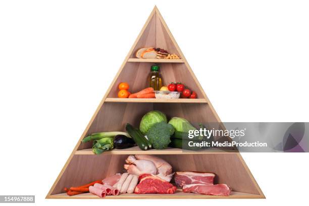 low carb food pyramid - low carb stock pictures, royalty-free photos & images