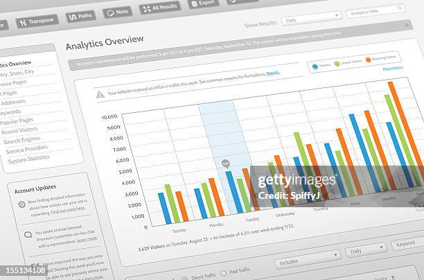 fictitious weekly website analytics - search engine optimisation stockfoto's en -beelden