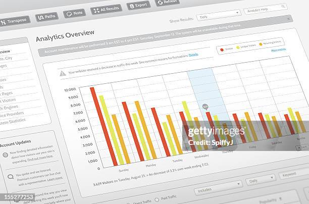 fictitious website analytics - declining trend stock pictures, royalty-free photos & images