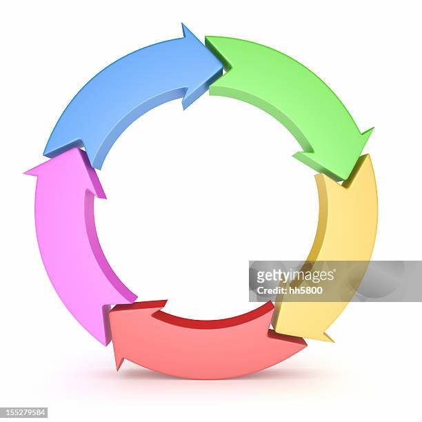 diagramma di flusso circolare - circle diagram foto e immagini stock