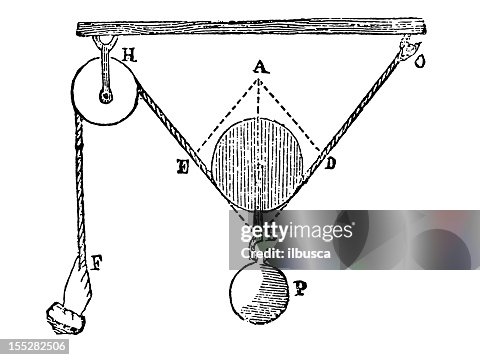 Pulley system Pulley system