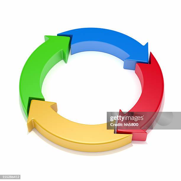 circular flow diagram - workflow efficiency stock pictures, royalty-free photos & images