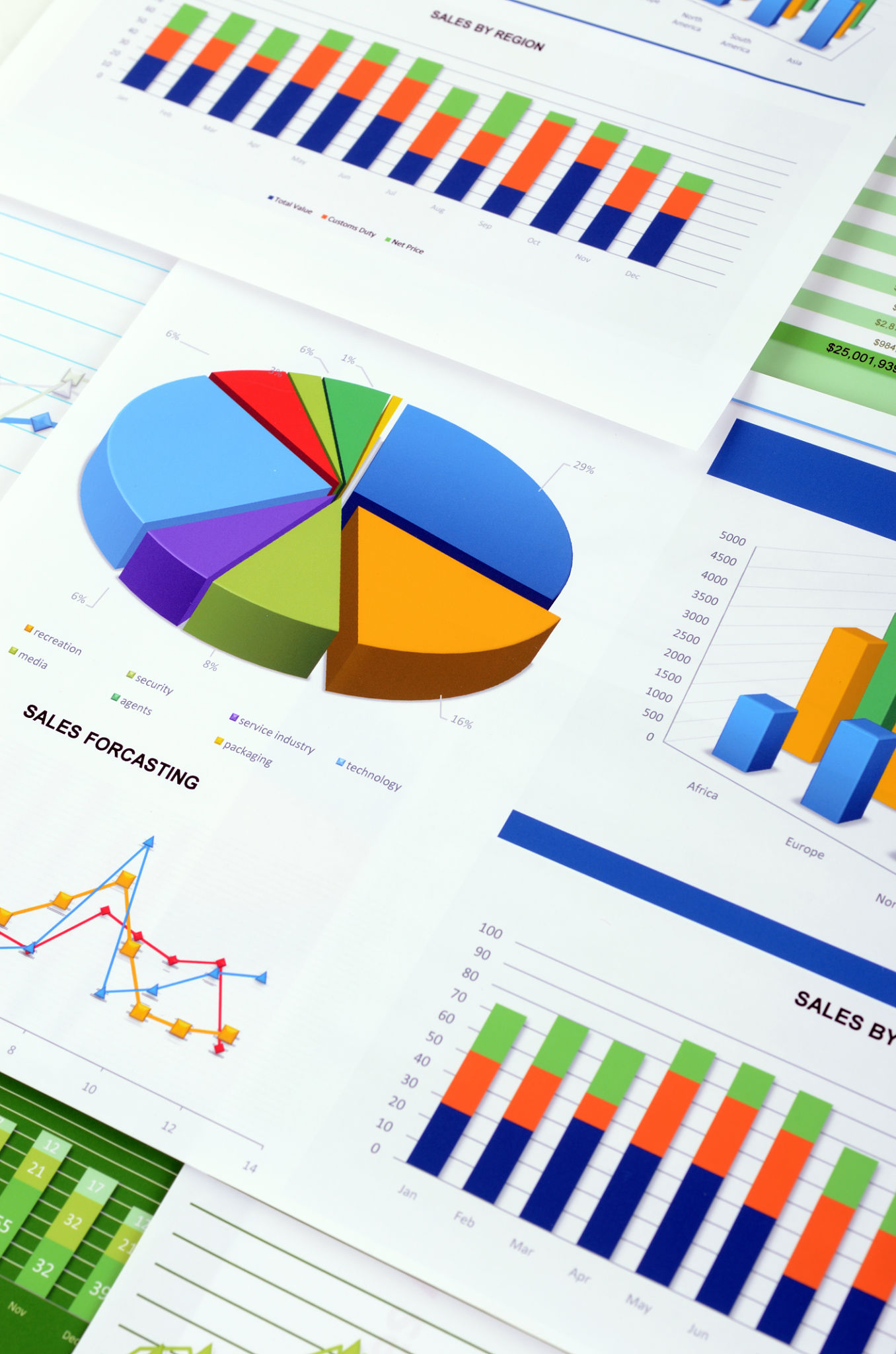 Graphs and charts Graphs and charts