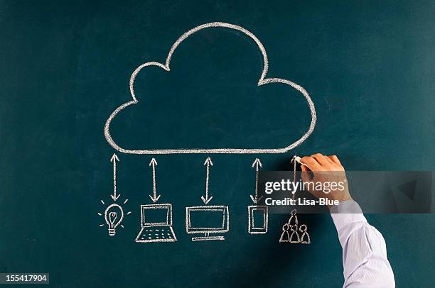 cloud computing concept - chalk hands stock pictures, royalty-free photos & images