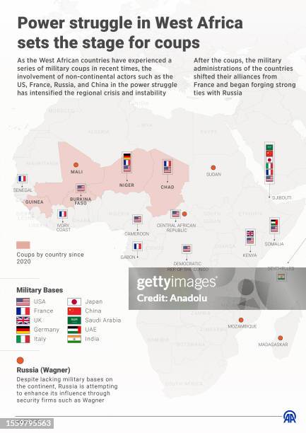 An infographic titled 'Power struggle in West Africa sets the stage for coups' is created in Ankara, Turkiye on July 28, 2023. As the West African...