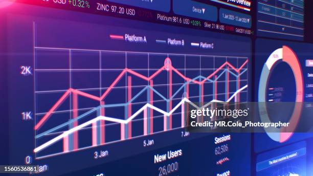 business data analytics and financial dashboard abstract background - analysing stock pictures, royalty-free photos & images