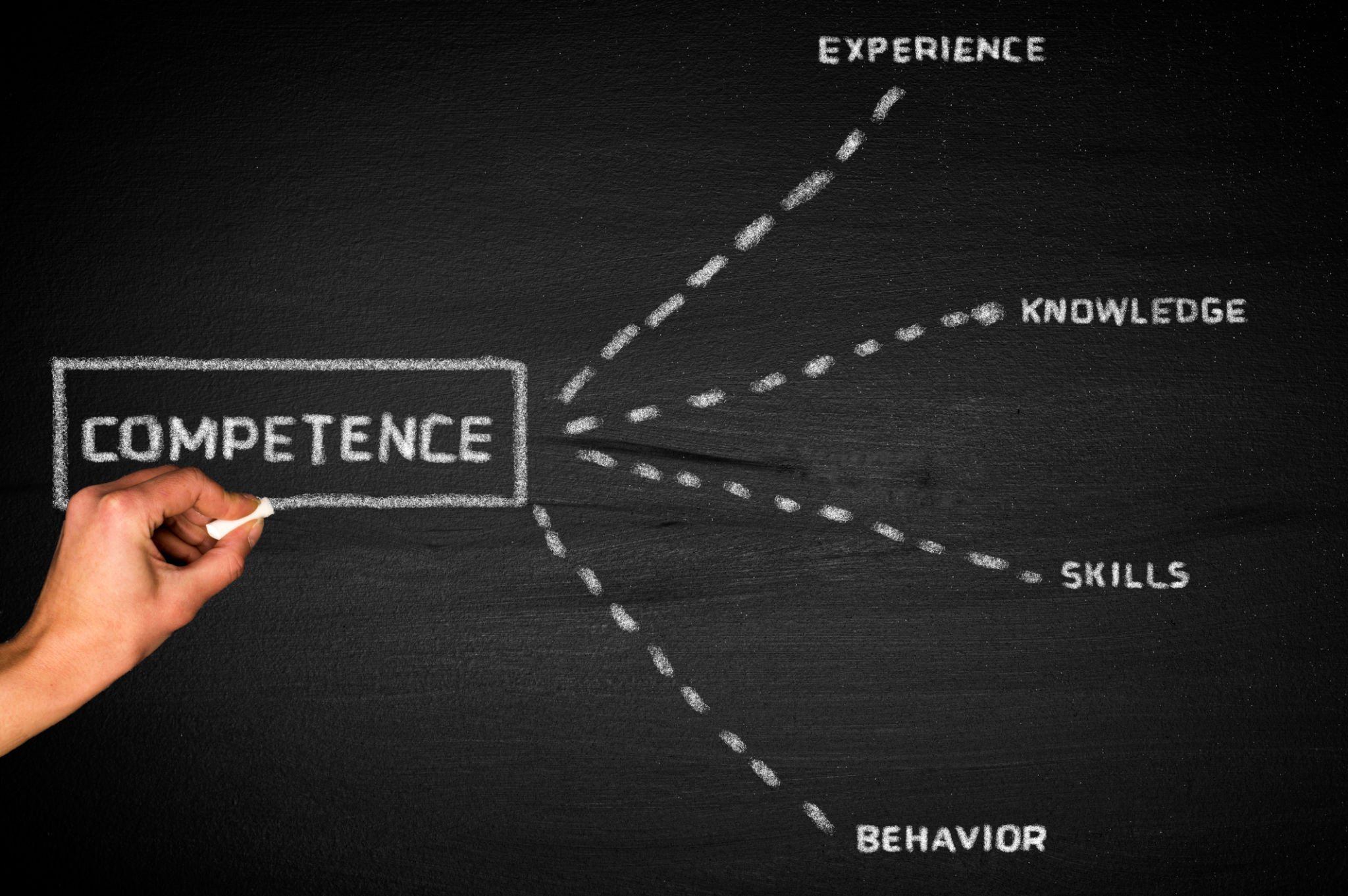 Competence concept Competence concept