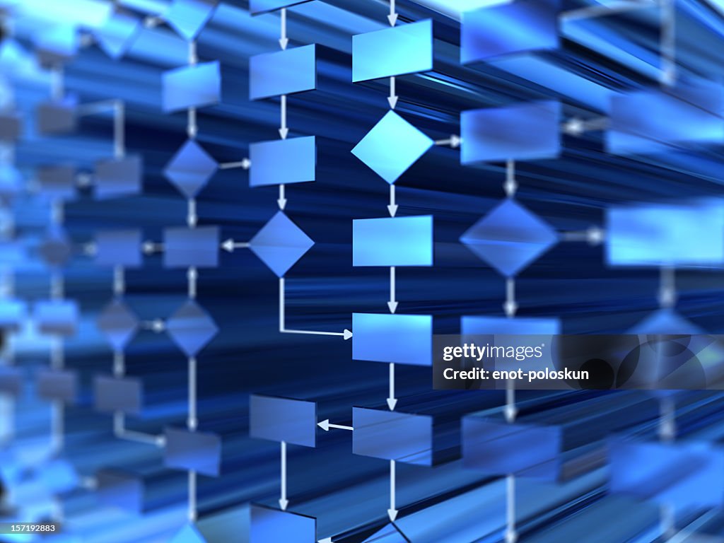 Diagrama de flujo