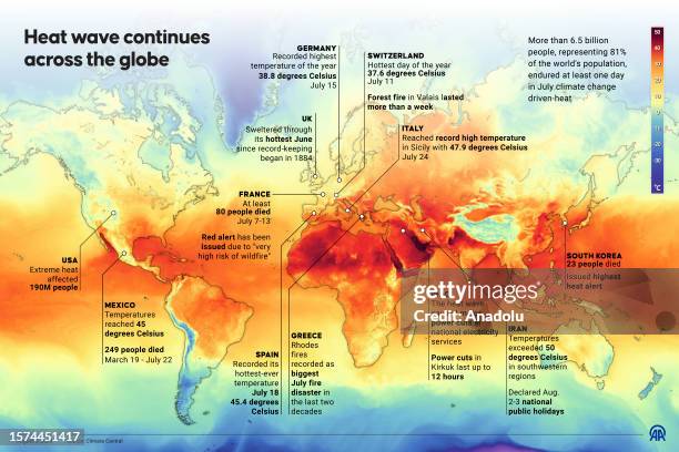 An infographic titled "Heat wave continues across the globe" is created in Ankara, Turkiye on August 3, 2023. More than 6.5 billion people,...