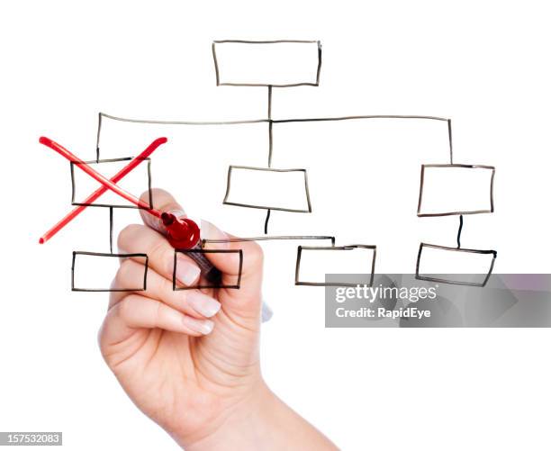 job cuts: death of a department - strikethrough stock pictures, royalty-free photos & images