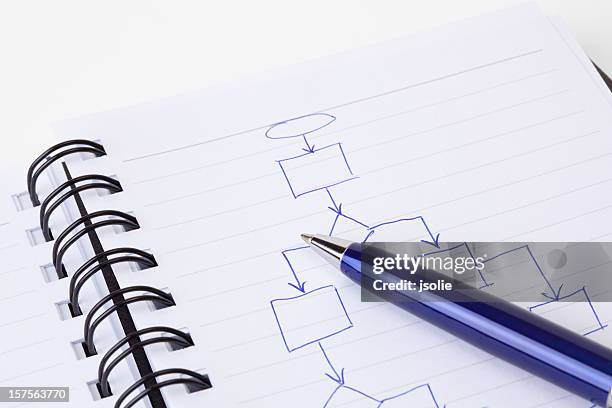 6,830 Flow Chart Line Stock Photos, High-Res Pictures, and Images ...