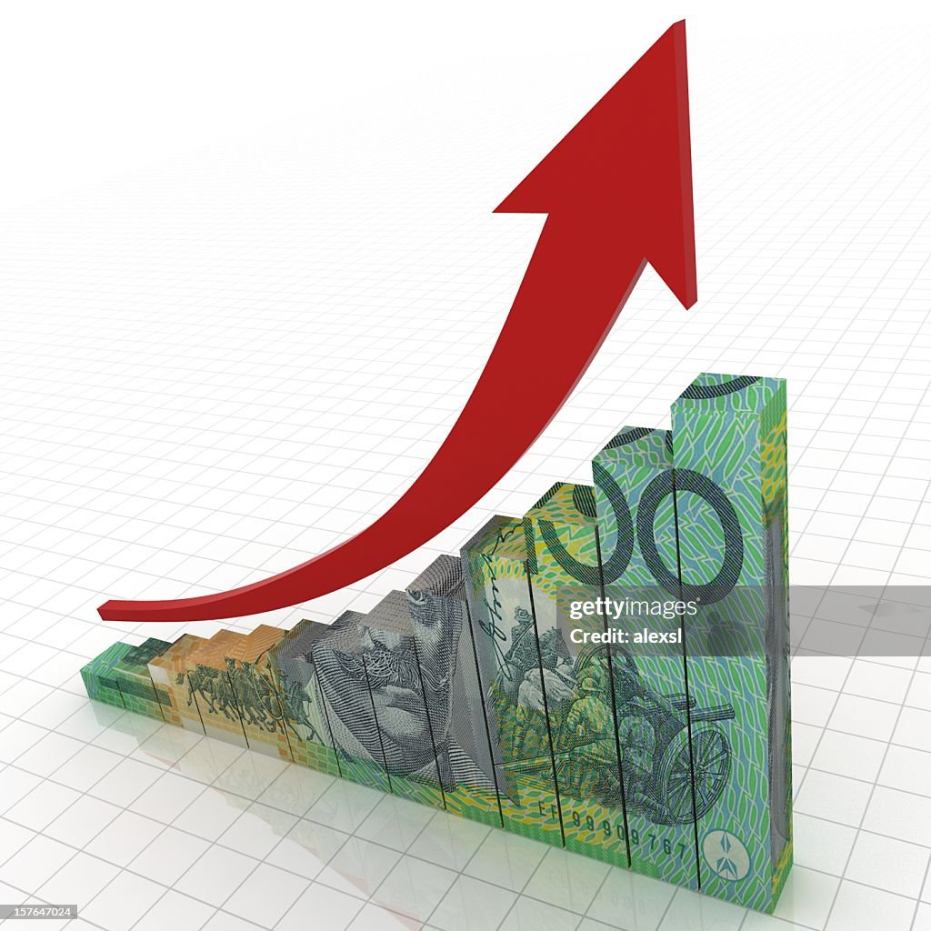 Australian Economics Growth