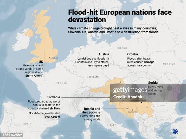 An infographic titled "Flood-hit European nations face devastation" is created in Ankara, Turkiye on August 08, 2023. While climate change brought...