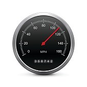 Speedometer gauge on a white background