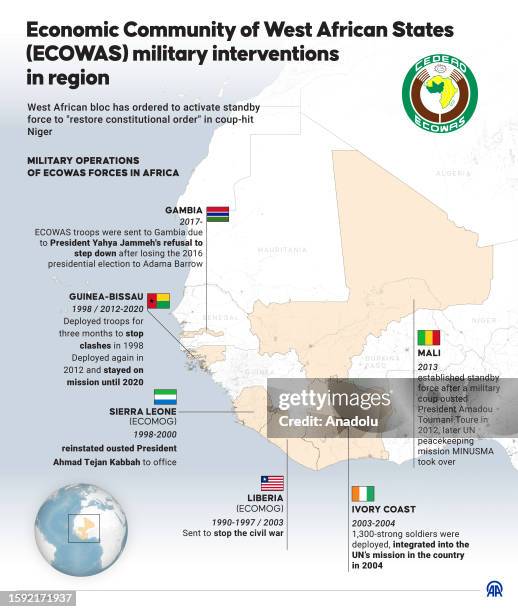 An infographic titled "Economic Community of West African States &nbsp;military interventions in region" is created in Ankara, Turkiye on August 11,...