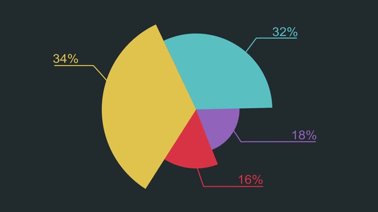 Math Pie Chart Videos and HD Footage - Getty Images
