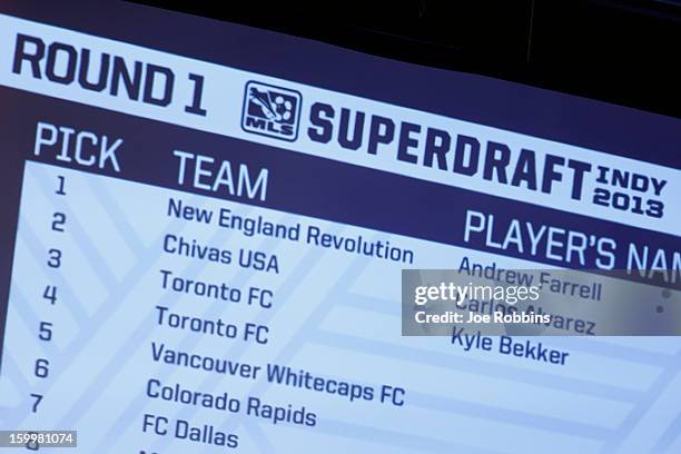 General view as a monitor displays the top three selections during the 2013 MLS SuperDraft Presented by Adidas at the Indiana Convention Center on...