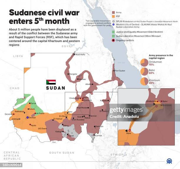 An infographic titled "Sudanese civil war enters 5th month" is created in Ankara, Turkiye on August 15, 2023. In the conflict between the Sudanese...