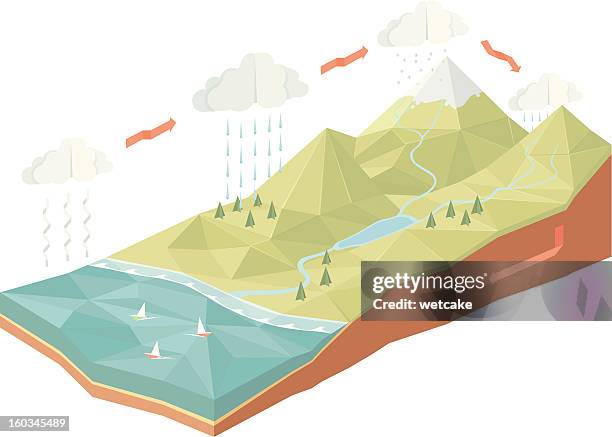 water cycle - condensation stock illustrations