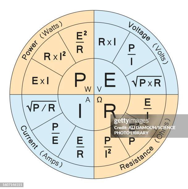 Ohm Script 66 Ohm Symbol Stock Photos, High-Res Pictures, and Images - Getty Images