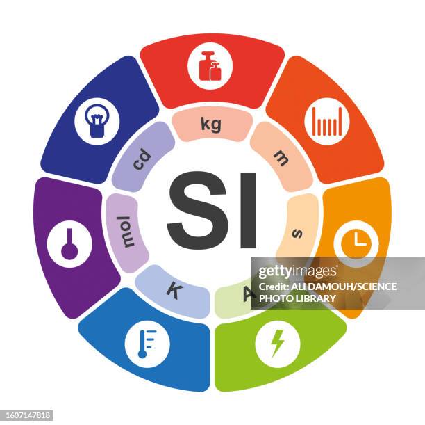 Rule Si 118,360 Si Photo Stock Photos, High-Res Pictures, and Images - Getty Images