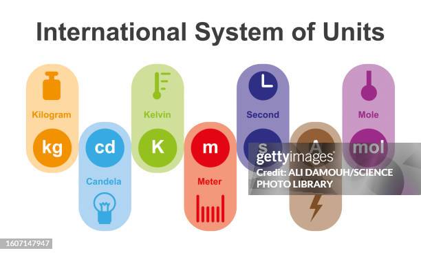 international system of units, illustration - kilogram stock pictures, royalty-free photos & images