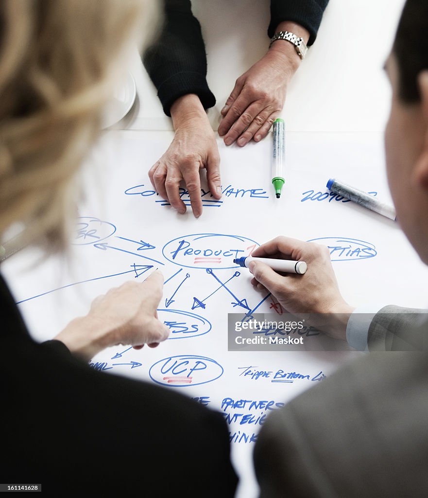 Three colleagues discussing mindmap