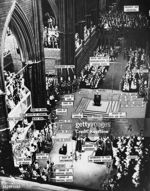 View of the coronation of Queen Elizabeth II at Westminster Abbey, with the various participants labelled, London, 2nd June 1953.