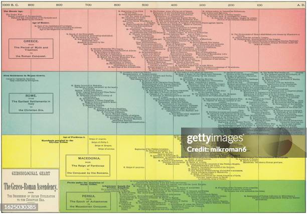 old engraved illustration of chronological chart of the graeco-roman ascendency from the beginnings of aryan civilization to the christian era - rome empire stock pictures, royalty-free photos & images