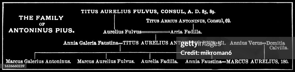 Old Engraved Diagram Of Family Tree Of The Family Antoninus Pius High ...