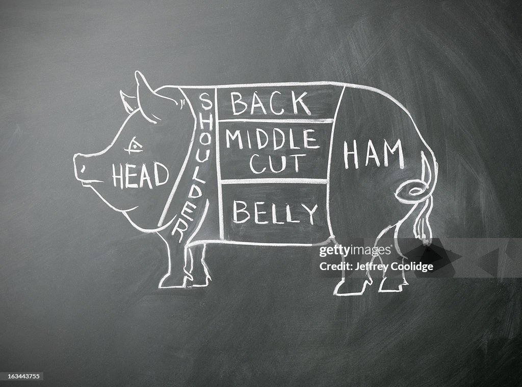 Pig Butcher Diagram