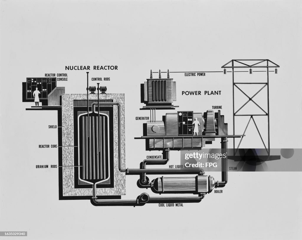 Atomic Energy Reactor Schematic